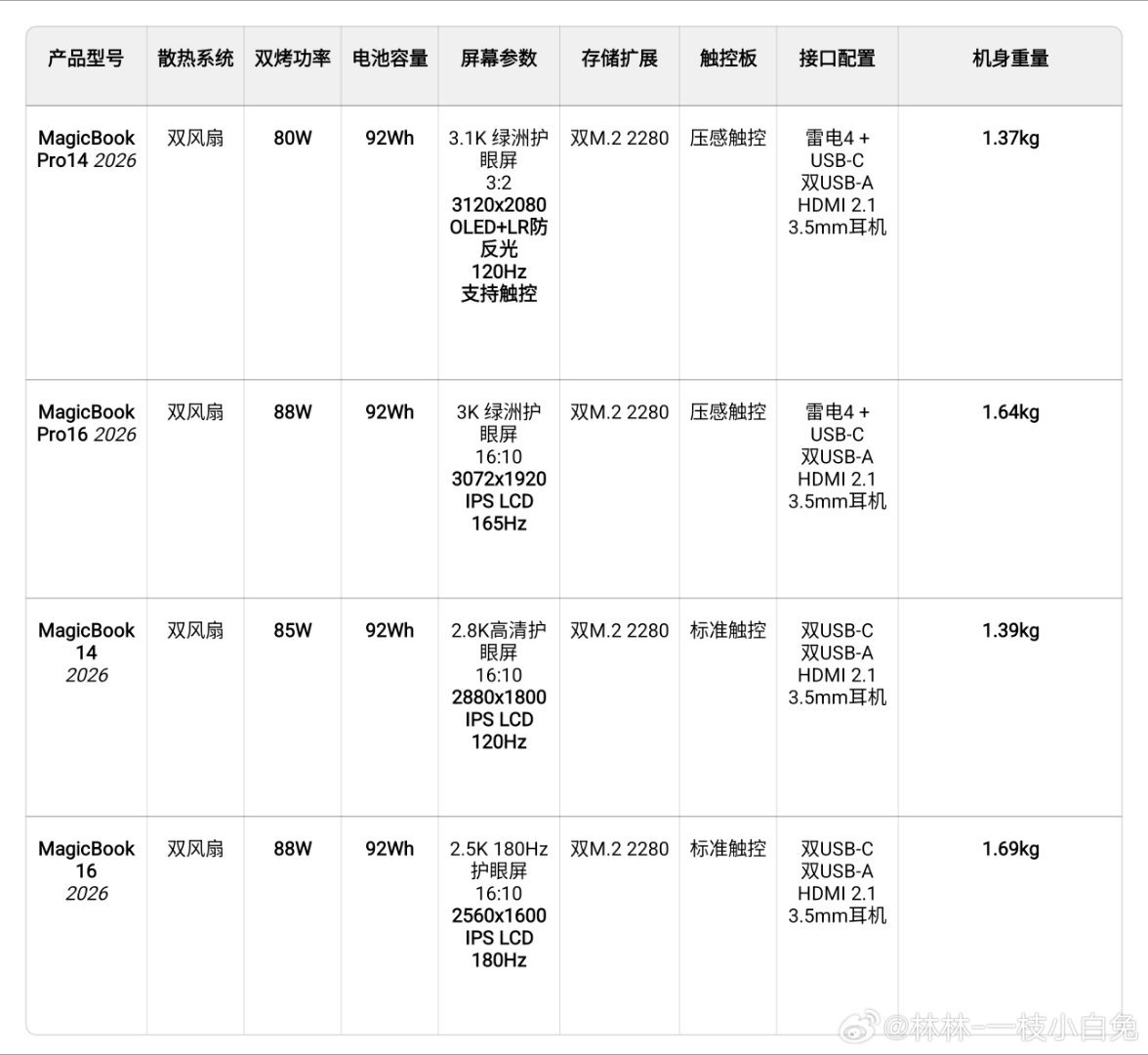 荣耀笔记本参数曝光 荣耀这次2026款MagicBook真的把所有用户都照顾到了
