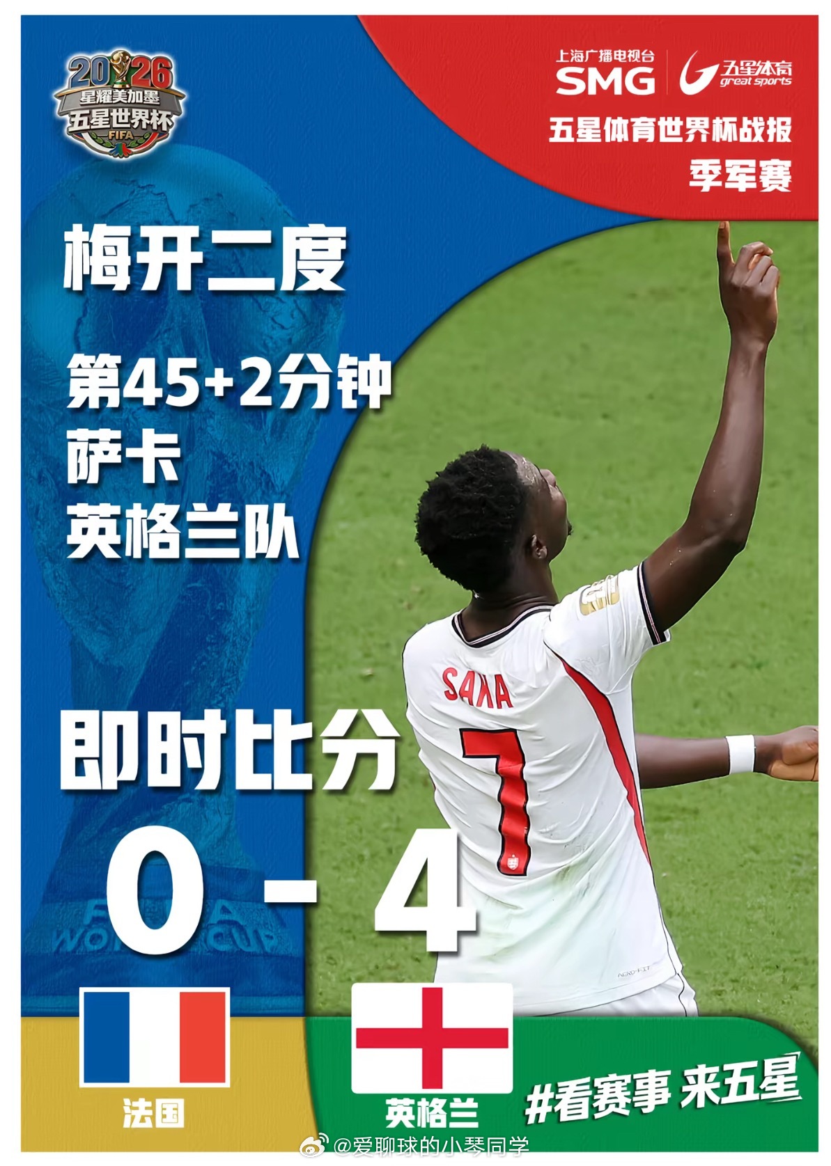 半场4-0惊天碾压！英格兰4-3险胜法国拿下季军，姆巴佩绝境双响无力回天法国vs