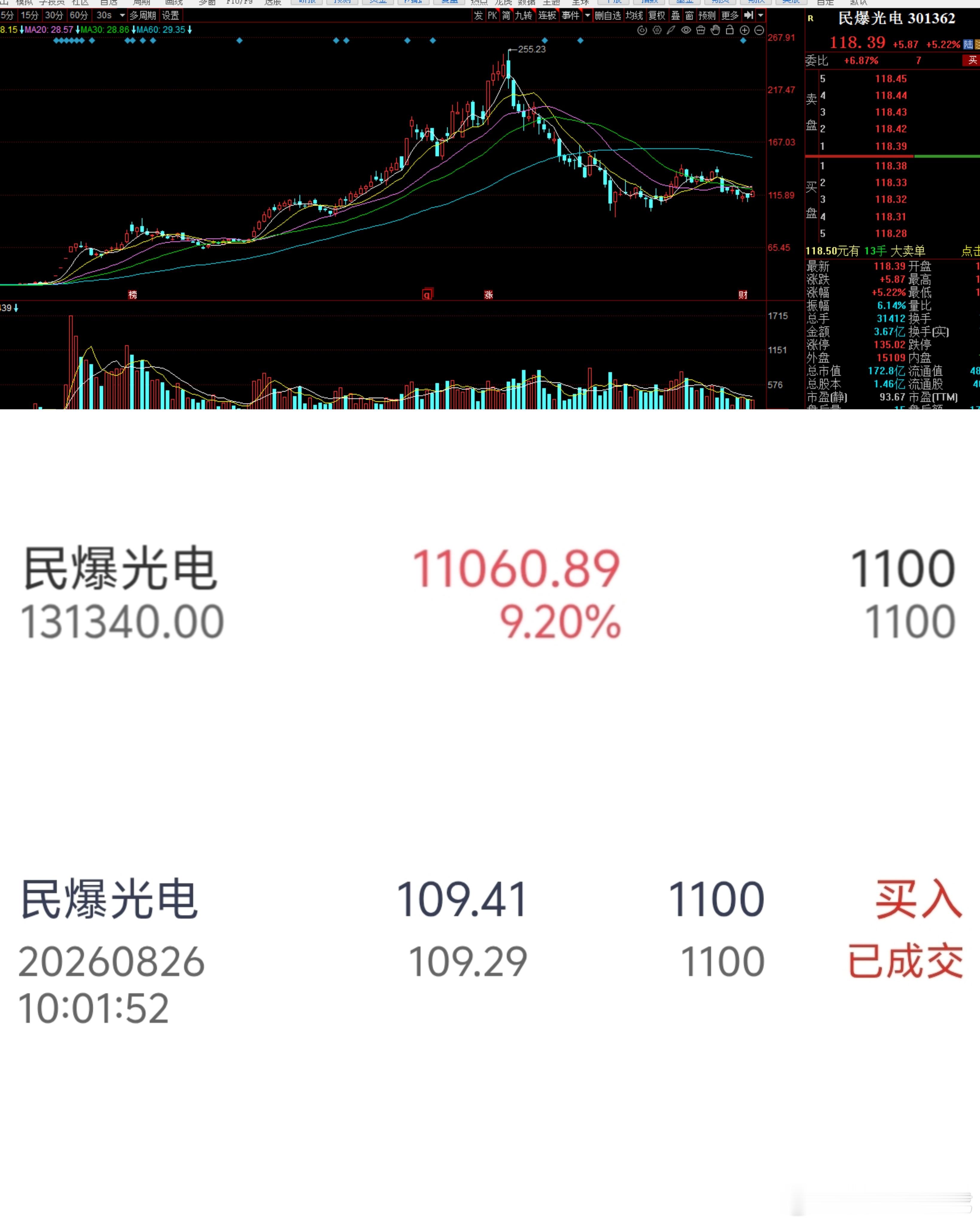 机会再好不会选也是个空，好股再多没有跟上也是个零，。没空说什么，忙着带伙伴们一起
