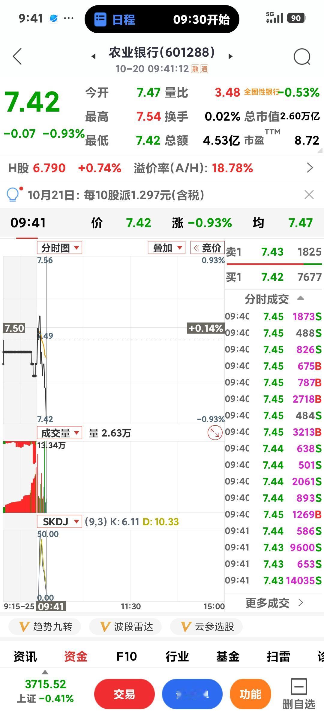 银行开始调整了？

      沪指今日仍然低开，不过前几天一直涨的银行终于跌了