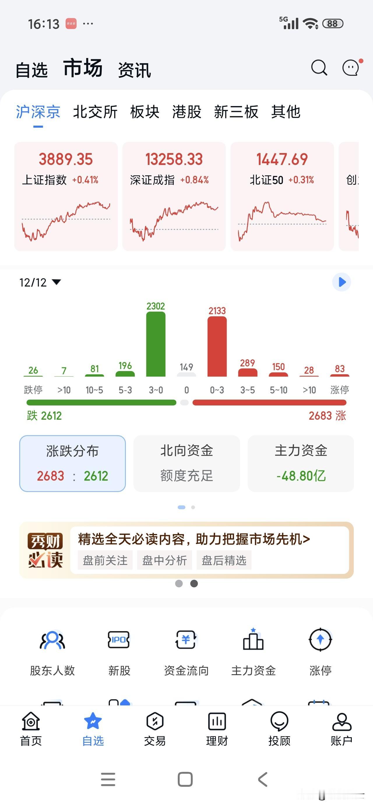 这会港股收盘了，今天比较忙，现在也才算刚刚忙完!今天大盘也算给力，各大指数阳光普