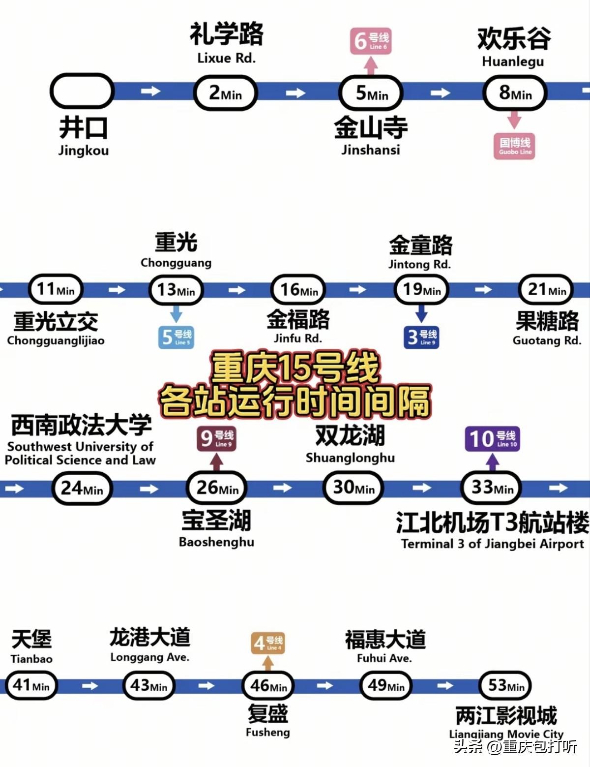 重庆地铁15号线到底好久开通哟，最近几天刷到很多关于这条线路的信息，有人说是这个