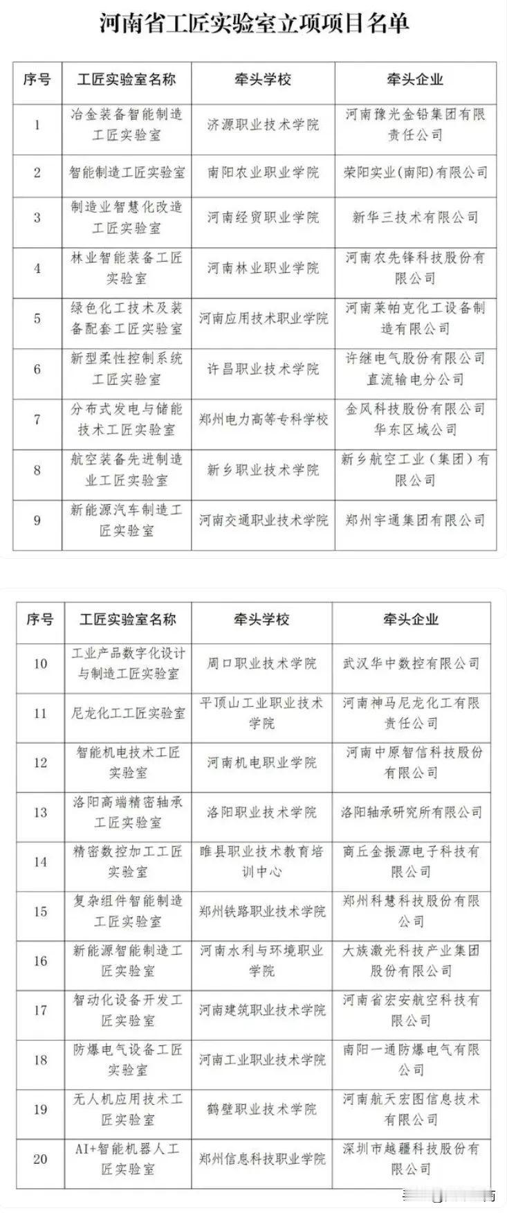 #秋日生活打卡季#【商丘1个，河南发布首批20个省级实验室名单】

来源：河南日