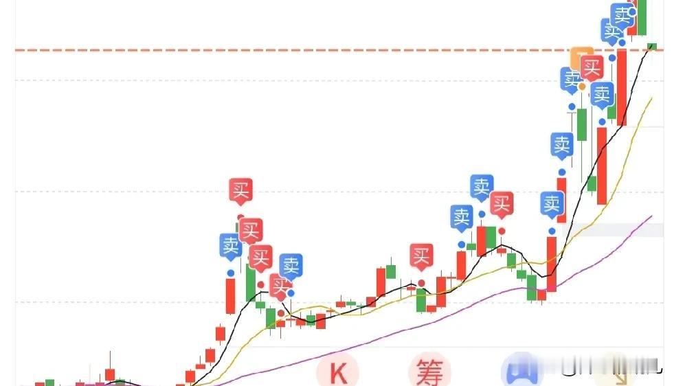 股市开门红，节后红包个人认为无悬念。


节前，A股给了很多买入机会，别人恐慌我