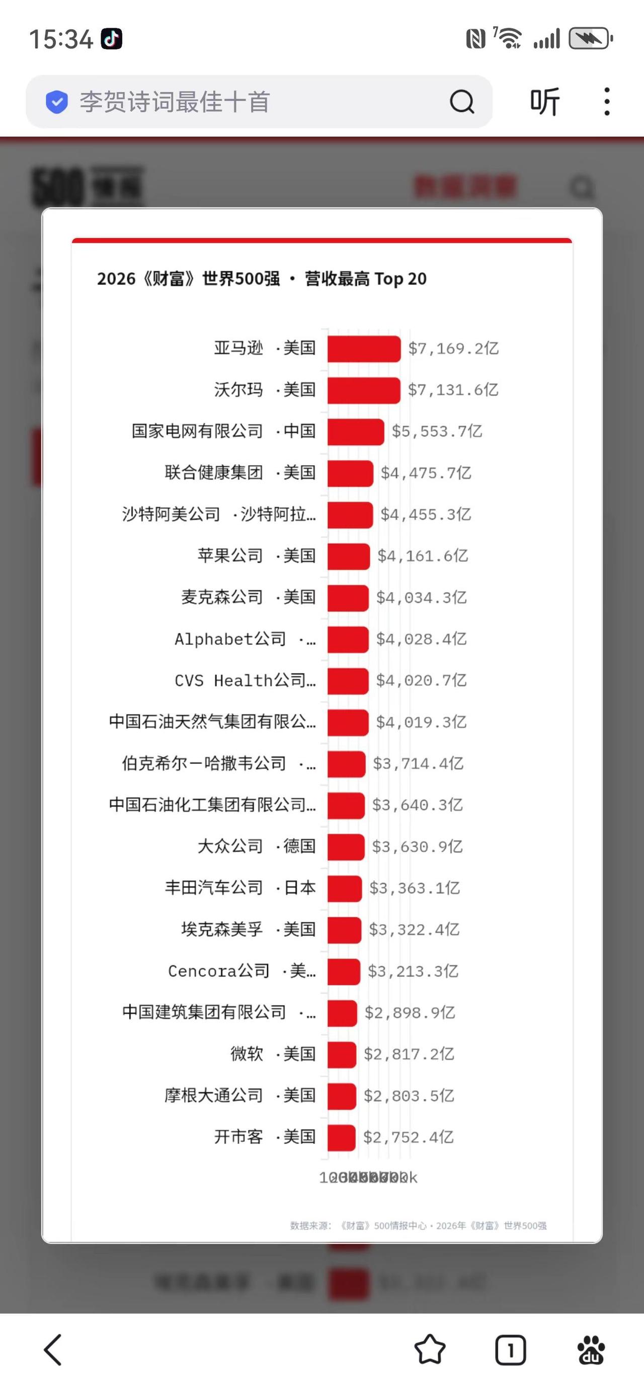世界500强前二十强