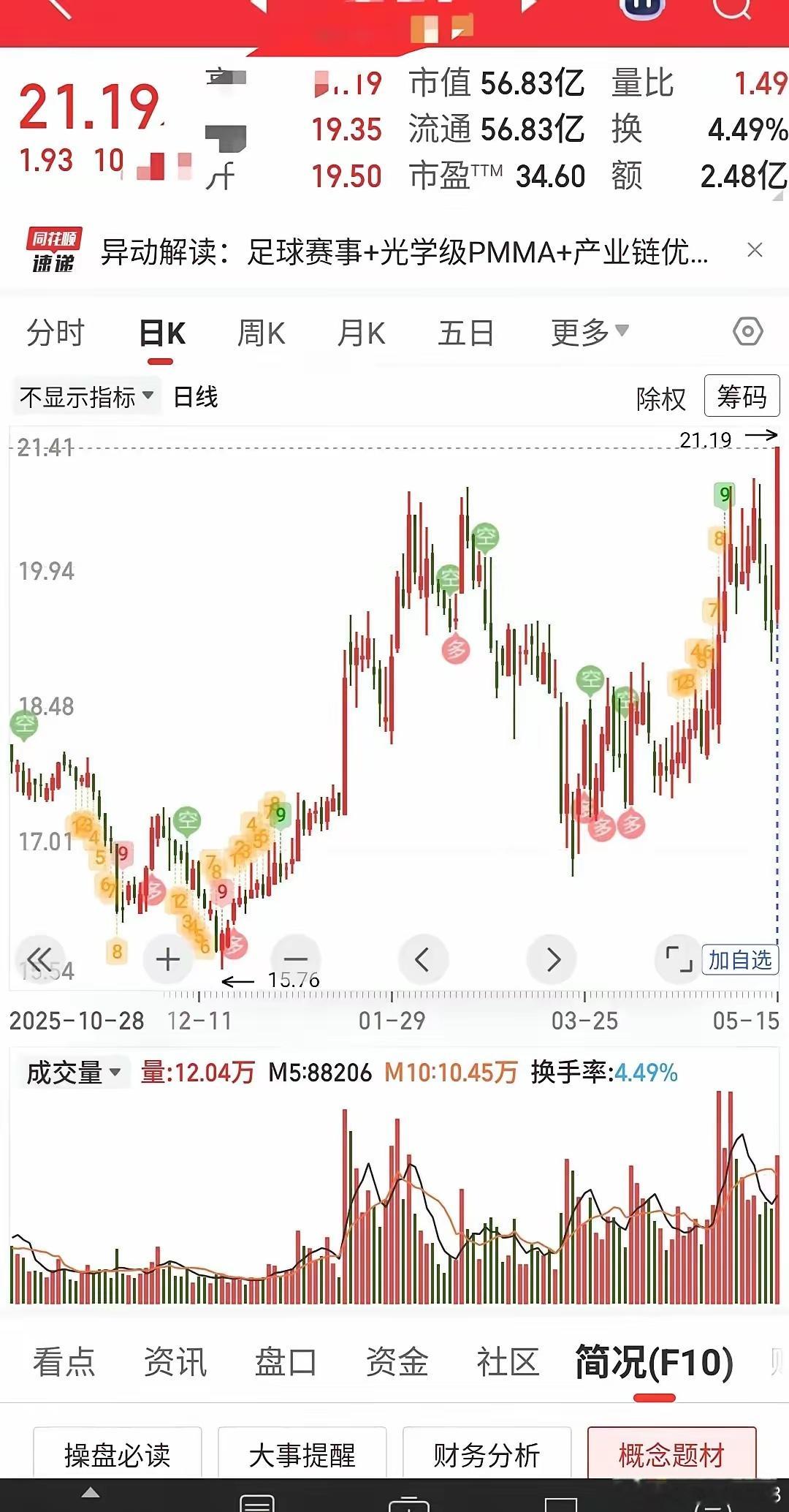 准备世界杯准备拉主升 