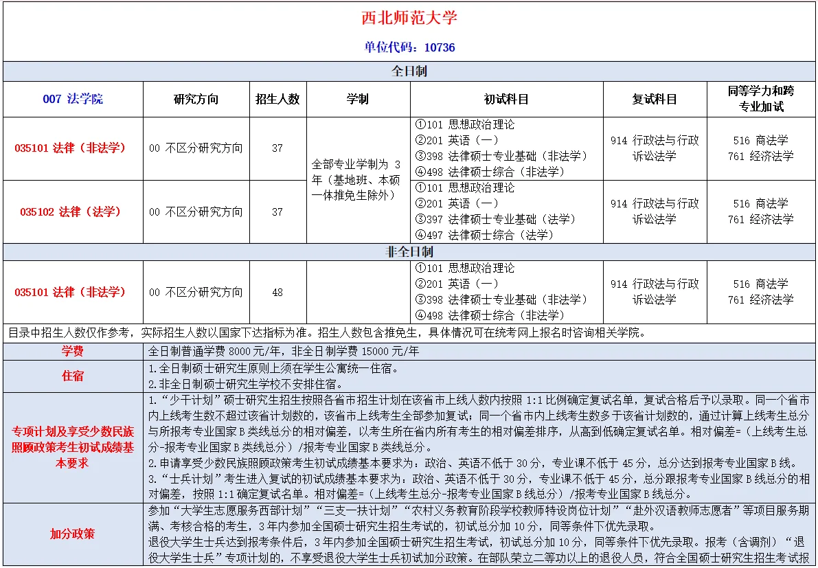 西北师范大学2025年法律硕士招生人数