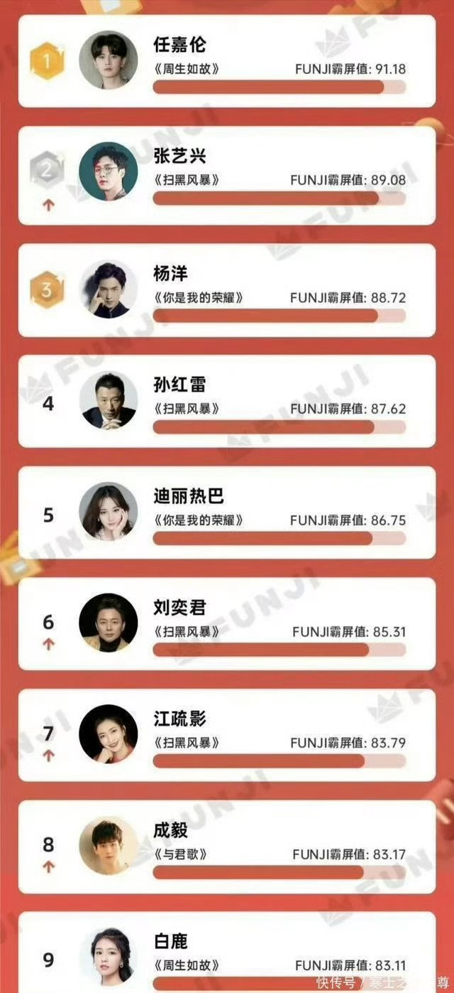 《周生如故》1️⃣番大男主代表作男主全剧唯一戏眼是多少漉毛这辈子的痛 
