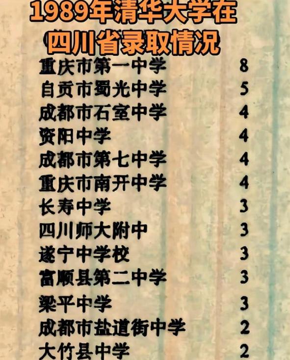 看了一张1989年清华大学在四川的录取表，真是感慨万千，那时候的教育才是真正的均