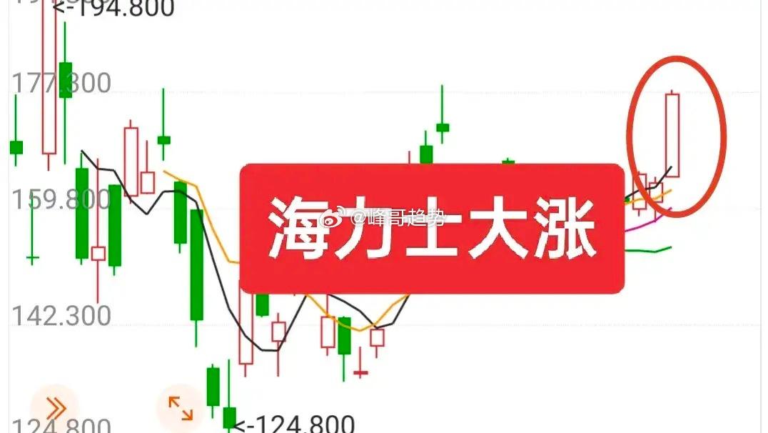 A股：市场情绪分歧较大，明天怎么应对？周五市场下午的下跌与半导体板块下跌有直接关