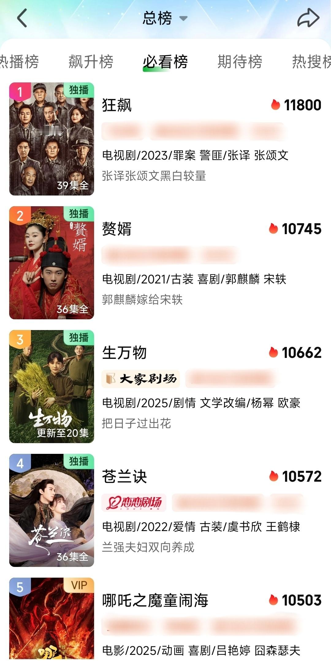 生万物 哪哪都大爆了，爱奇艺热度10662，到达历史前三。小米电视端：现象级爆款