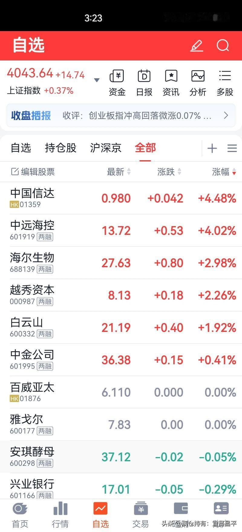 寻了一支科技标的，
家中有电视TcL，
十手就位。
不求大赚，
把买电视机的钱赚