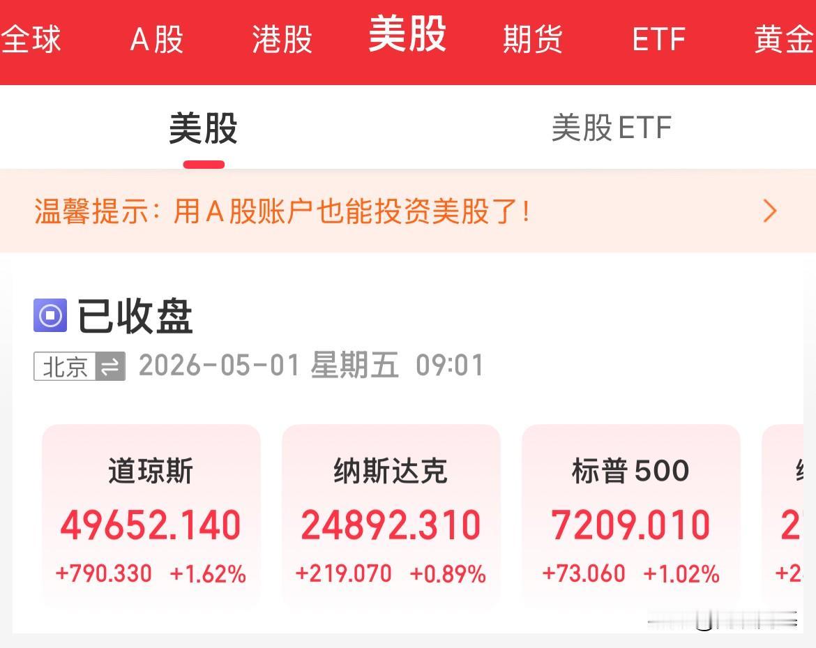 外围红了！美股全线上涨，谷歌大涨超10%，市值突破4.66万亿美元，纳指从跌幅0
