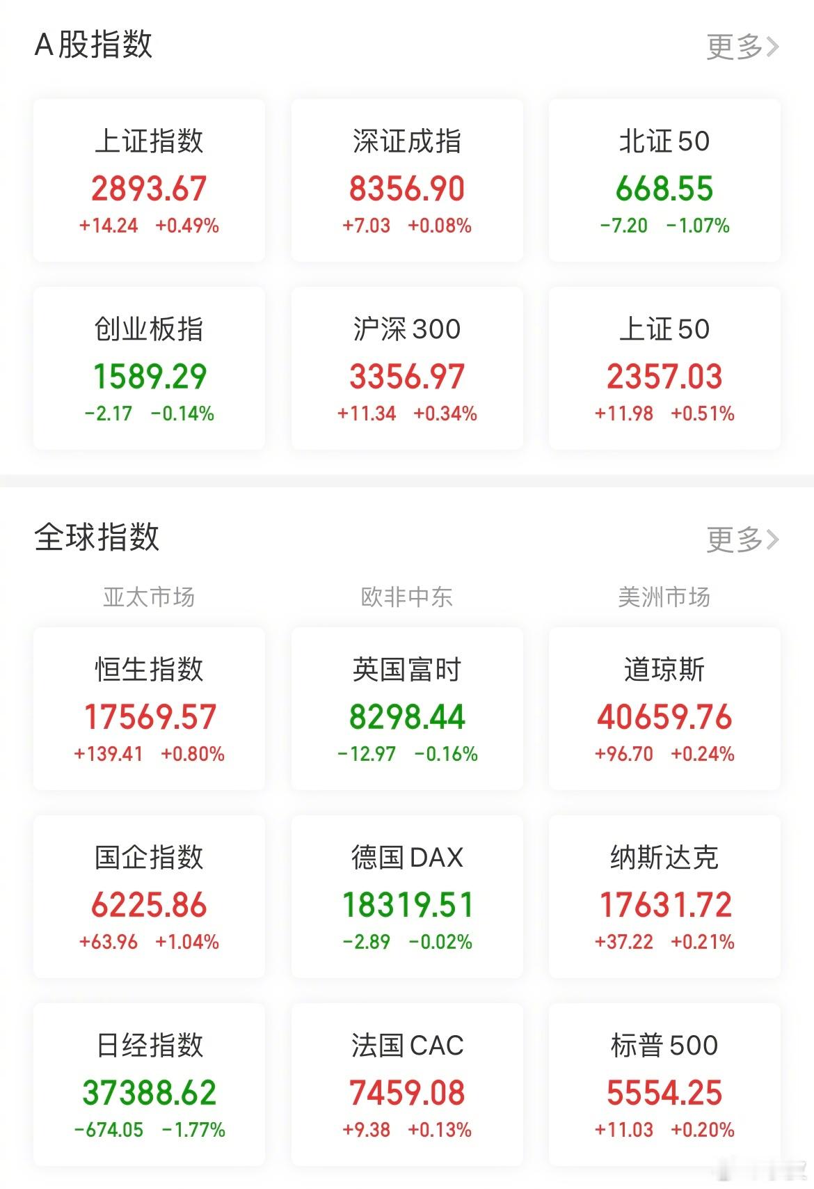 【今日看盘】无风不起浪！今天沪深两市的走势，差一点拷贝了8月15号。在过去的评论