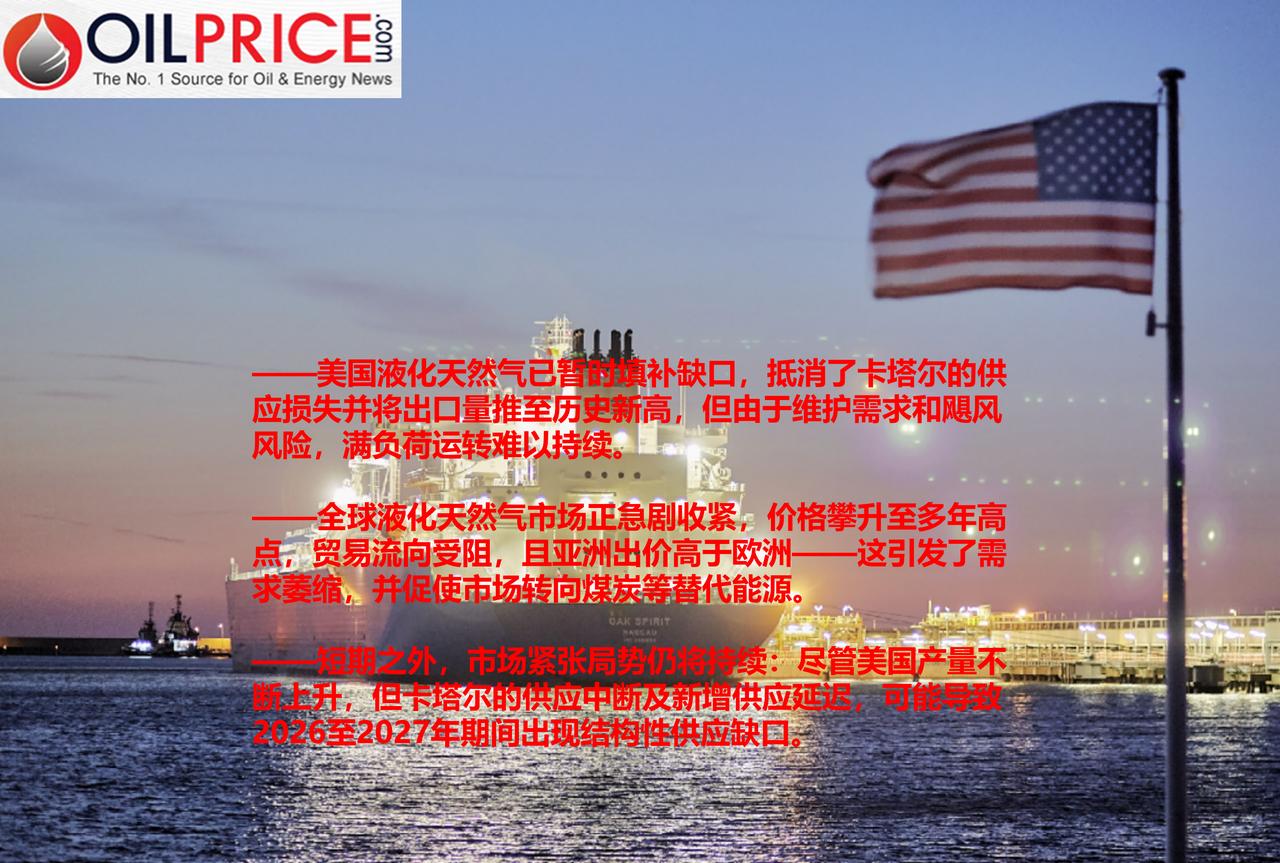 美国LNG难以持续替代卡塔尔供应缺口，全球LNG市场紧张局势将持续至2027年