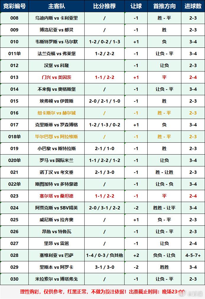 今晚扫盘，又到了黑色周六，早场目前已经有两个平了足球足球预测五大联赛 ​​​