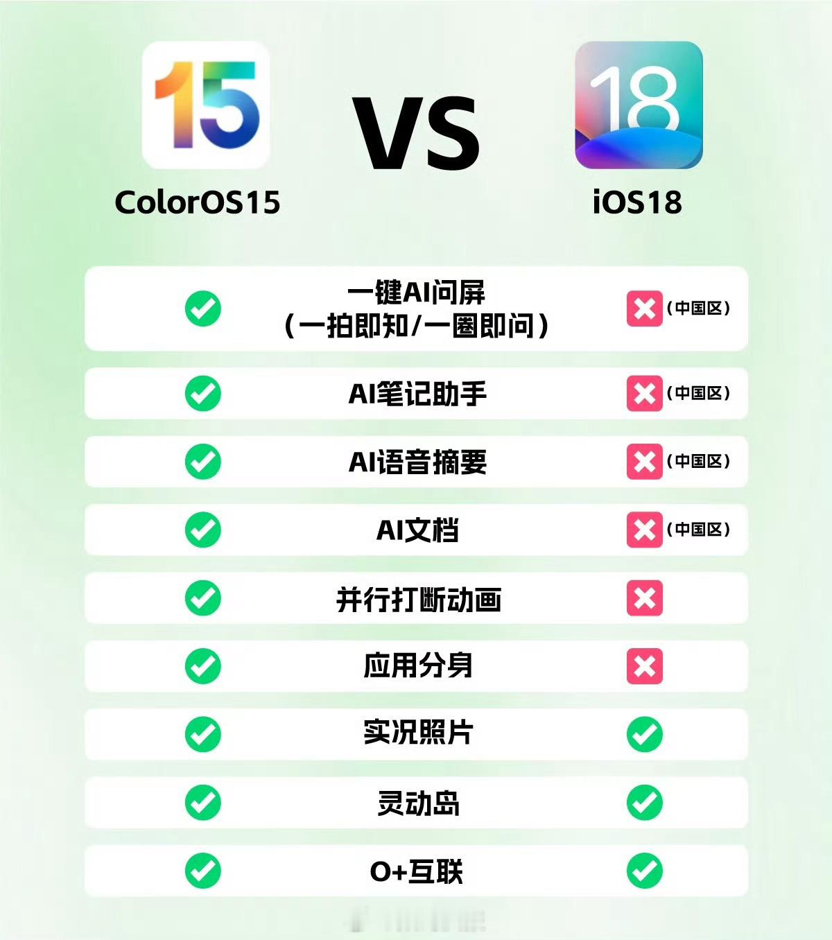 OPPO ColorOS 15 vs 苹果iOS 18 ​​​