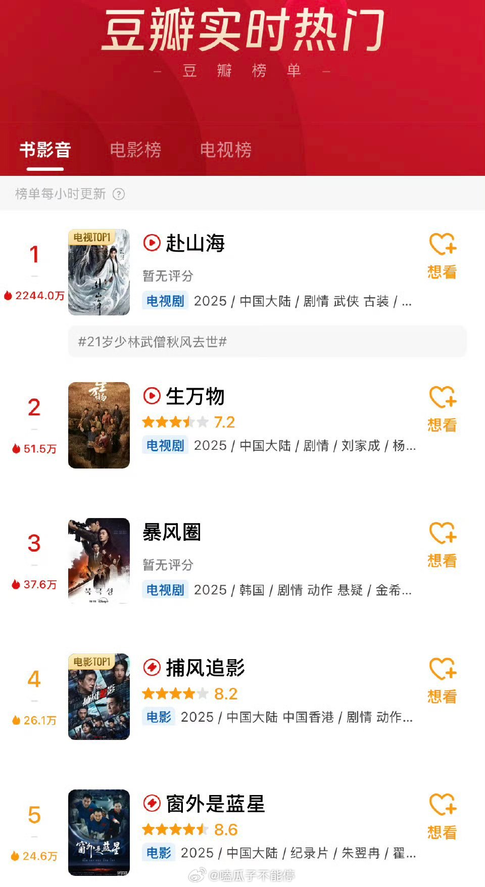 成毅新剧赴山海豆瓣实时热门排行榜断层第一！ ​​​