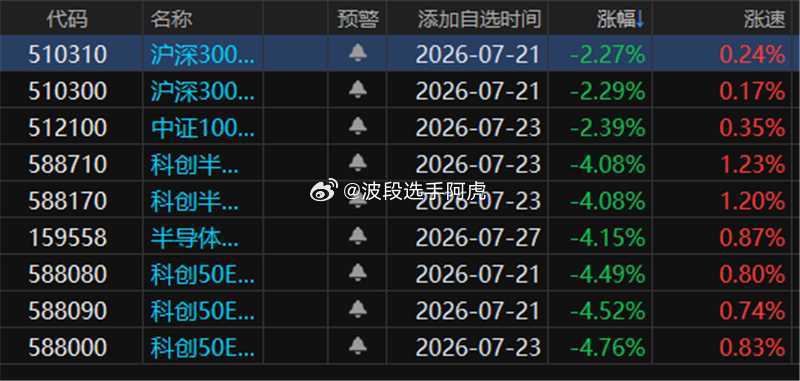 明天外围不确定的就会落地 然后我们就会打开我们的工具箱 央行28 29 30 这