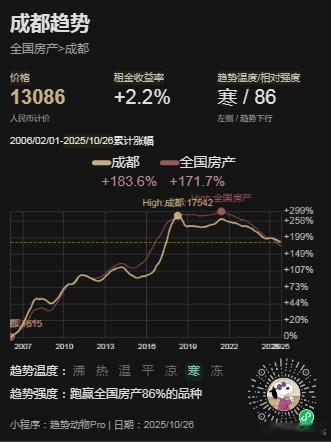 在大资产类别里买错注了，后果是伤筋动骨的。选择比努力更重要。时机不明朗，宁可不选