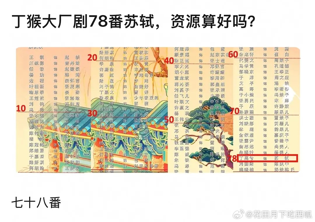 《司宫令》丁禹兮、宋祖儿平一番，被网友说天 龙人用利用新规顺理成章在前。粉丝也总