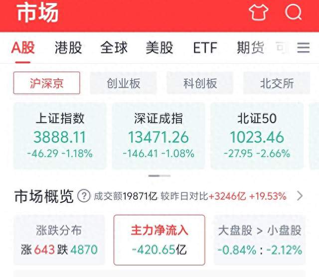 又被A股绿了，我想重生成《珍馐记》里的王星越