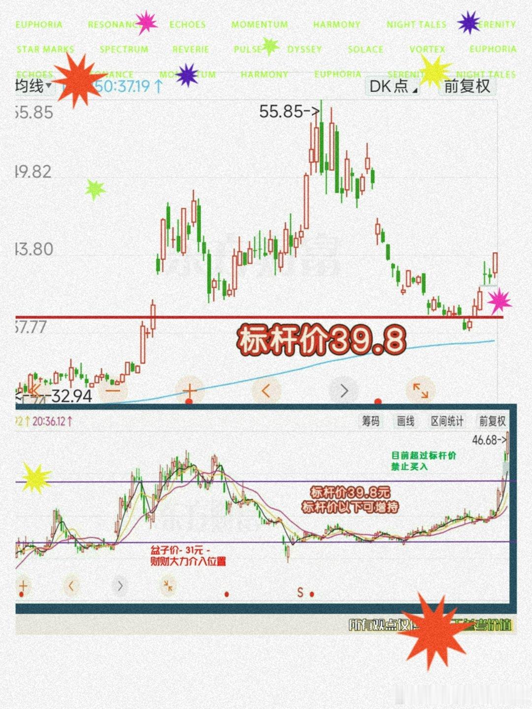 有人问＿ZX为什么短线反攻这么伶俐＿很简单＿知道什么是四价吗？低于标杆价＿购入＿