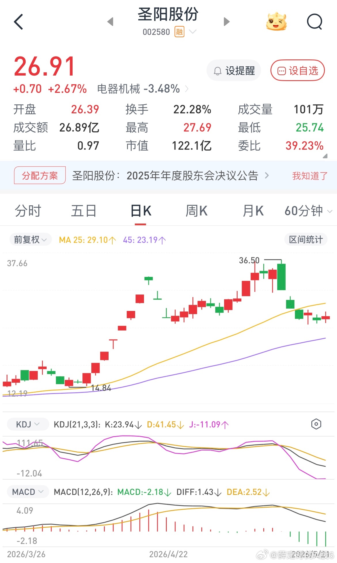 说的明明白白锂矿固态电池，我买的固态圣阳股份，我怎么知道锂矿该怎么办，一直问个没