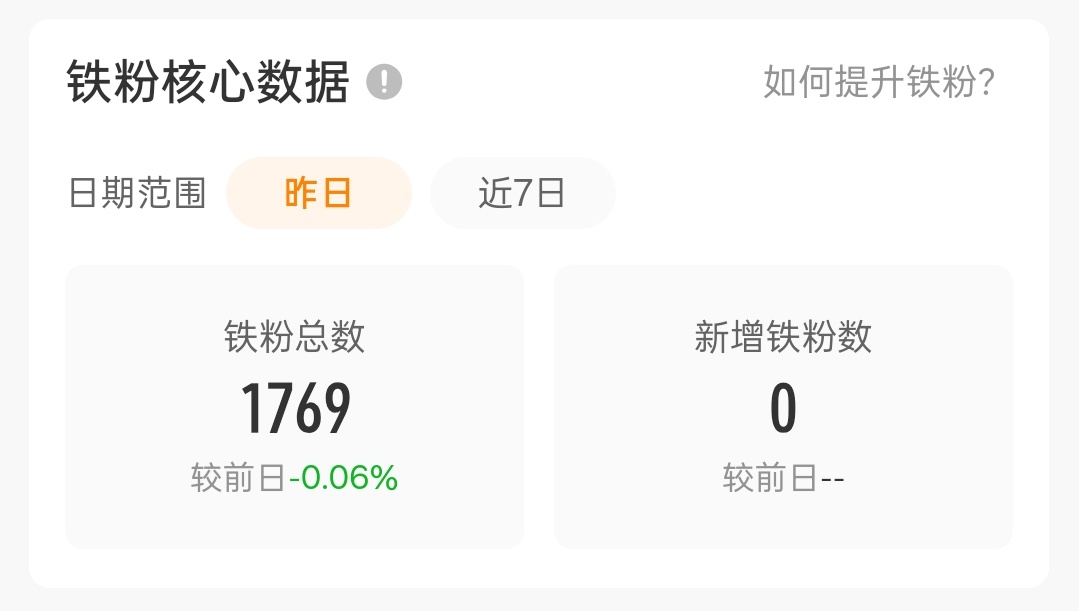 最近铁铁们又回来了，还以为能迈进2000呢，咋又停了
