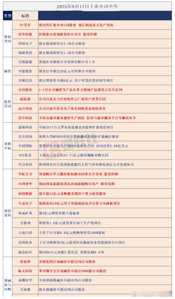 8/17上市公司公告 ​​​