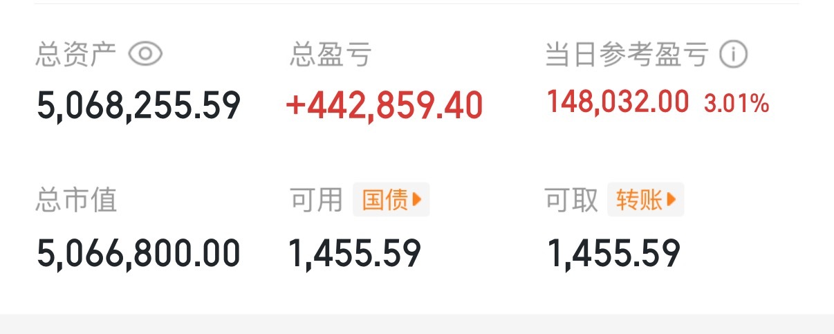 大盘行情这么差，但也不影响玲珑账户回血中！小数点能不能往右移动一个位置