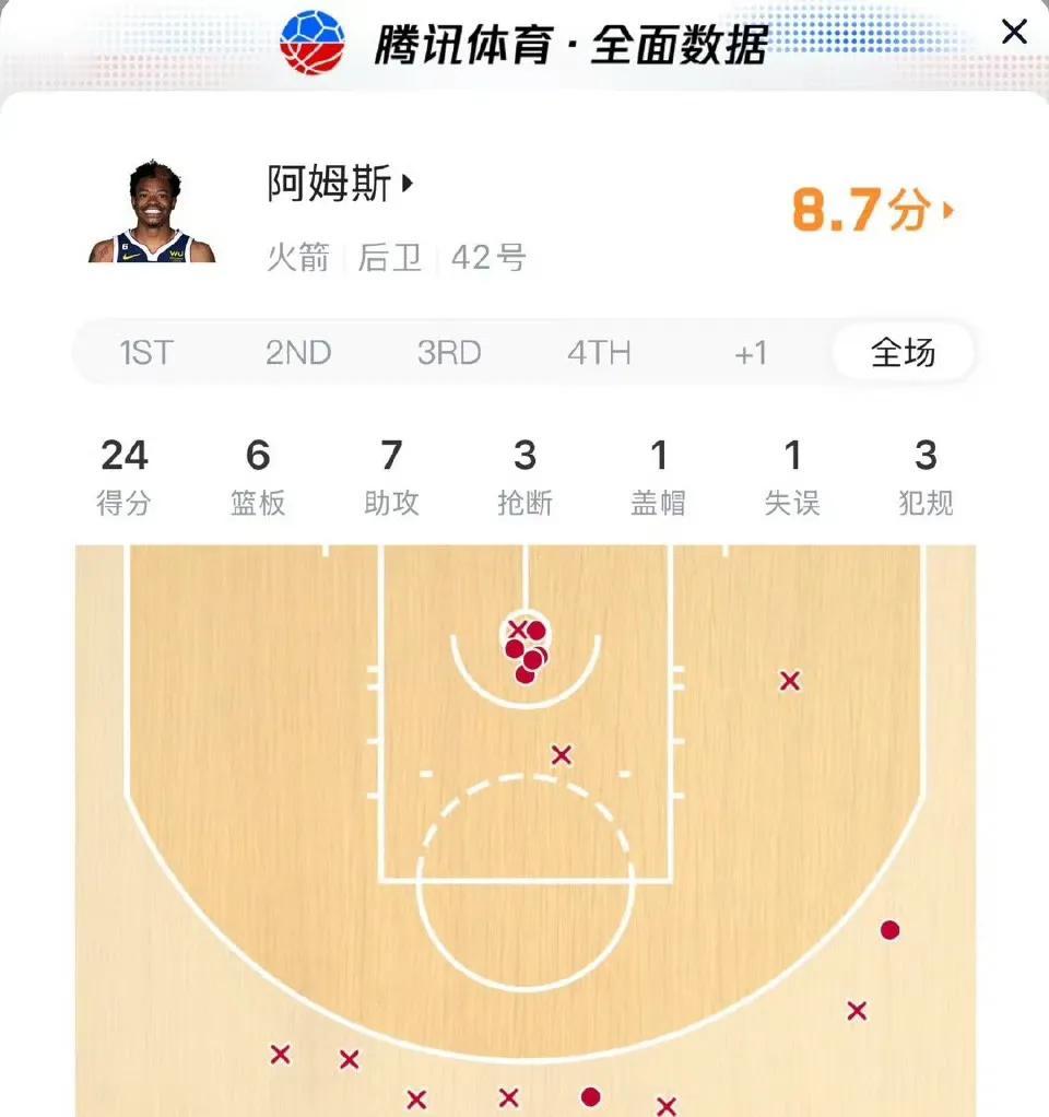 广东宏远上赛季裁掉的外援阿姆斯在NBA夏季联赛大放异彩，在今天的比赛中也高效拿下
