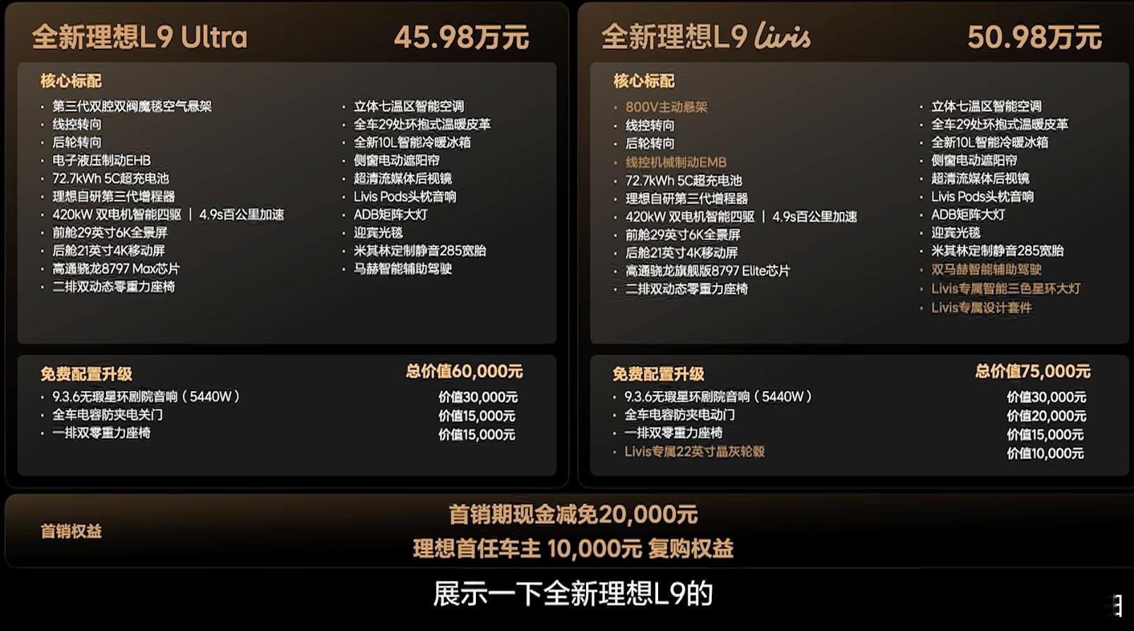 这次理想两台车，L9 Livis 和 Ultra ，从前期预热到试驾再到上海，篇