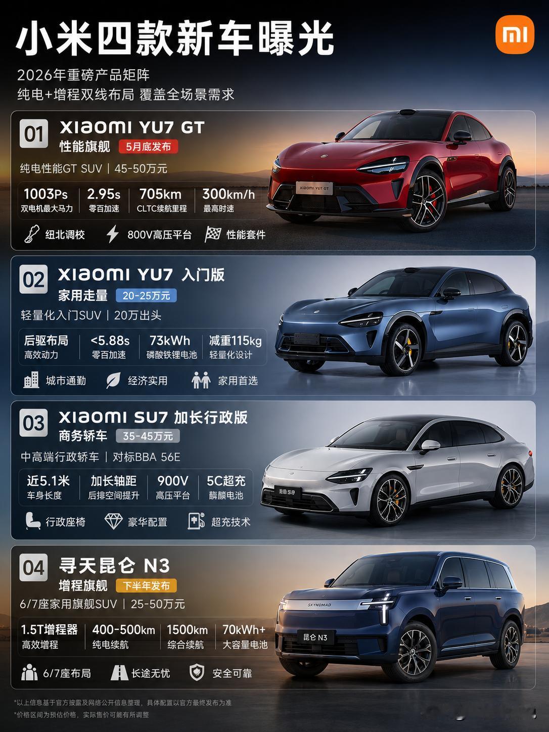 小米四款新车正式曝光，“纯电+增程”双线布局。 

​根据多方爆料，2026年将