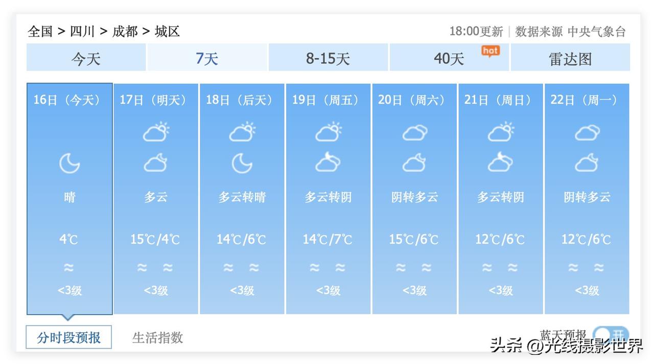 蜀犬吠日，真的成为了传说吗？！12月17日到25日，四川省成都市，好像每天都有阳
