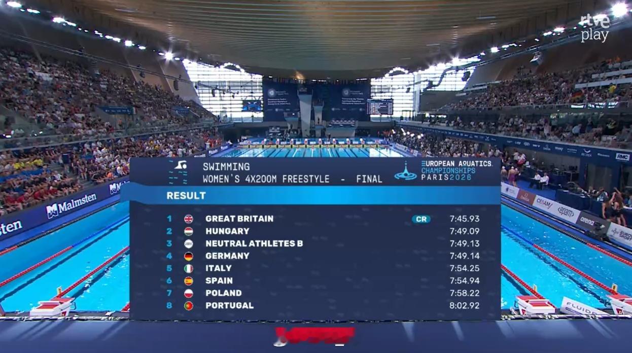 欧洲游泳锦标赛 女4x200自接决赛🇬🇧英国 7:45.93 CR 🇭🇺