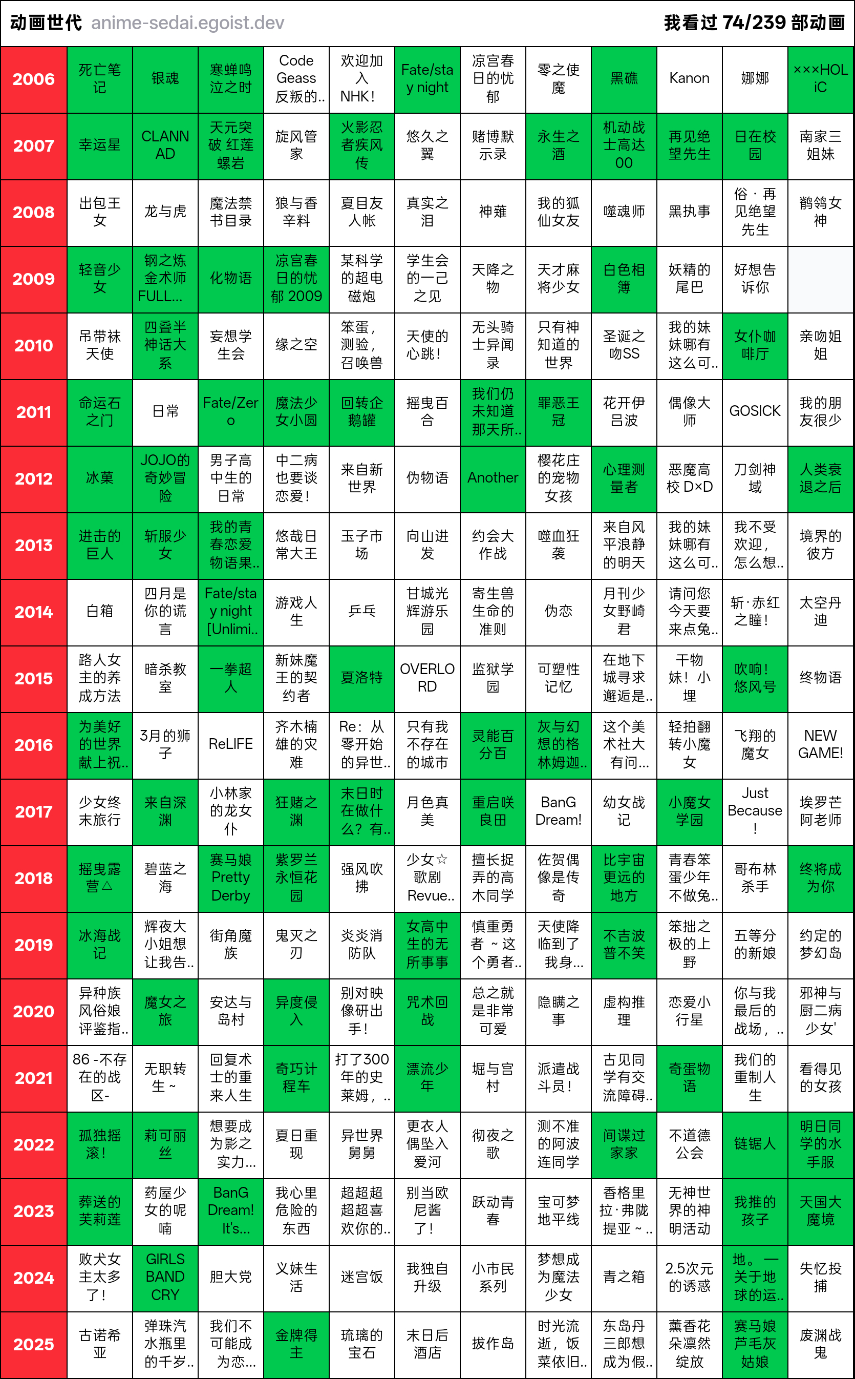 可以开除一下自己的二次元籍了 ​​​