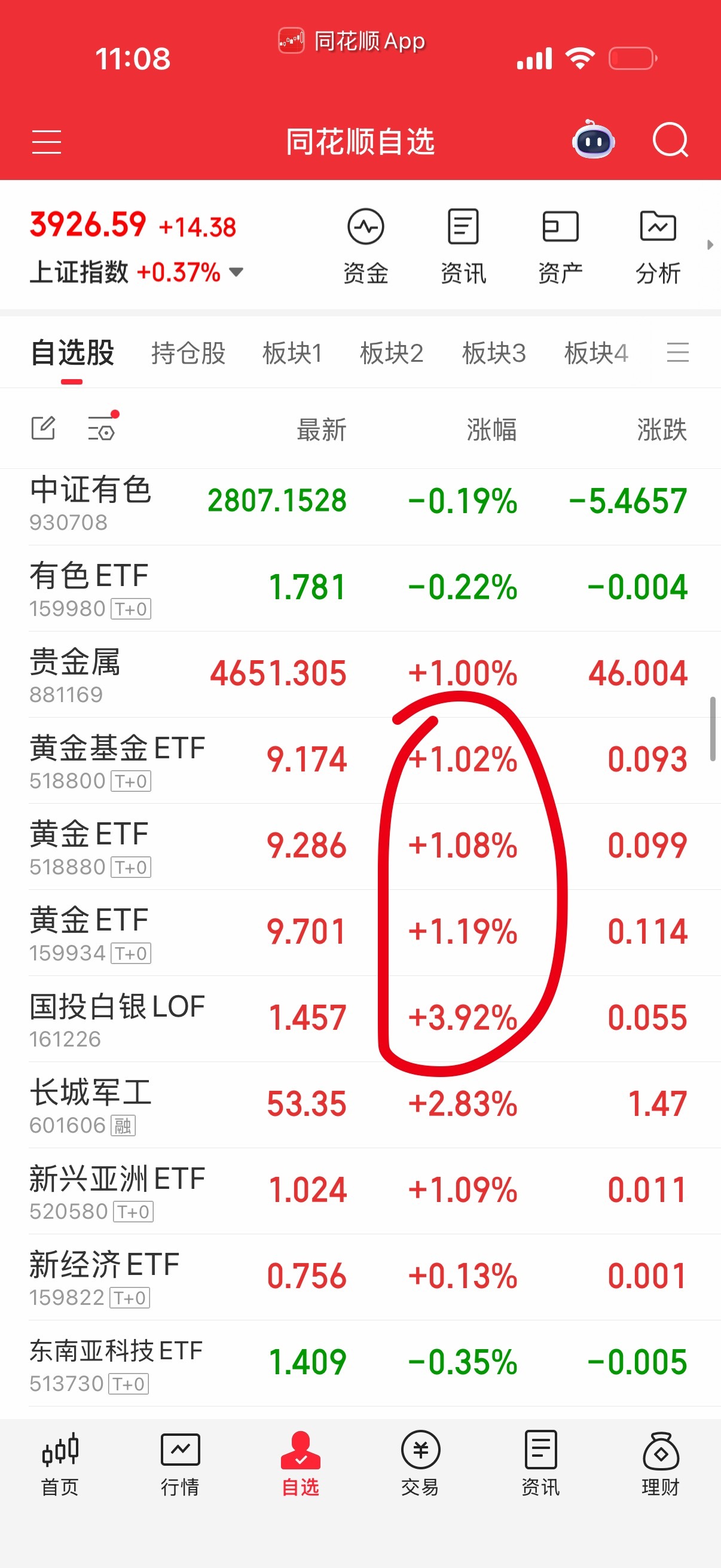黄金白银踢掉，下午跳水再接，有近2点差价了，昨天低点买的。 ​​​