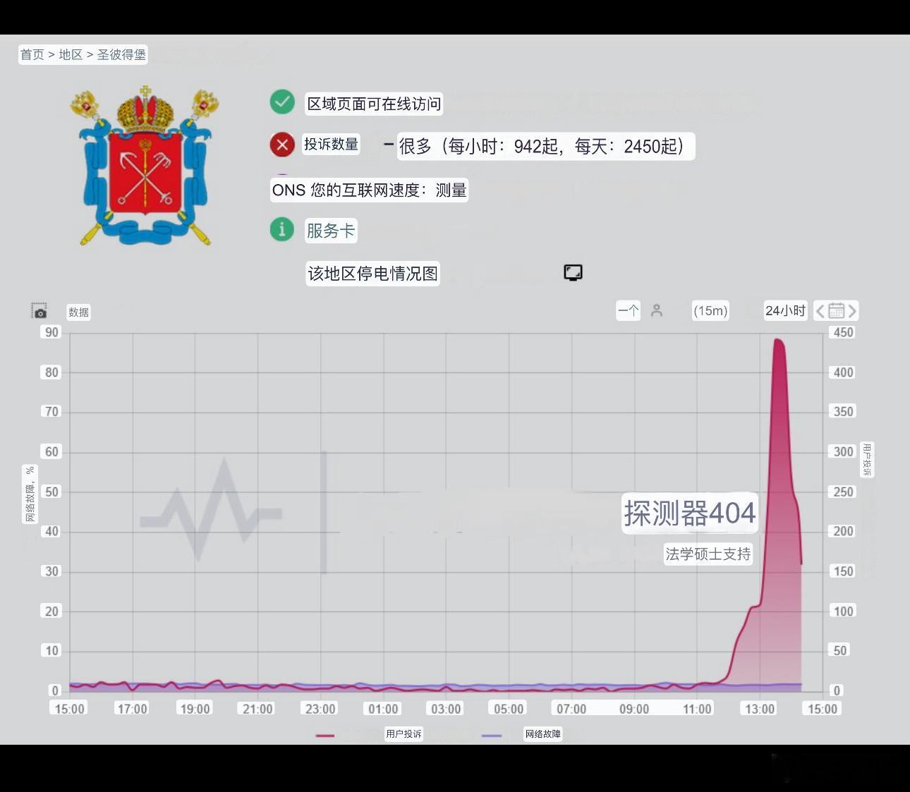 ‼️  突发新闻：圣彼得堡断网       拥有 560 万人口的俄罗斯城市圣彼