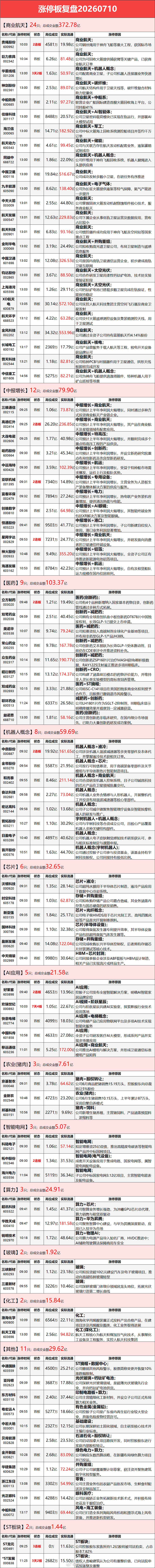 7.10涨停板复盘 