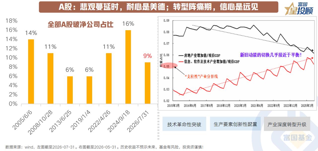 【A股的悲观蔓延时，耐心是美德】

当前A股市场的情绪底色依然偏于谨慎，但回顾历