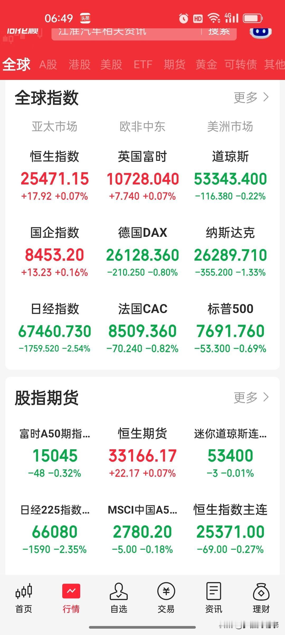 2026年8月19日 美股收盘复盘：三大指数集体收跌，芯片半导体板块遭重挫，美光