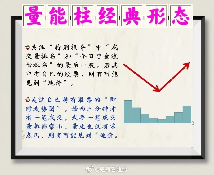 炒股，不论是短线还是中长线都非常看中量能这个指标，因为不论是短线拉升，还是长线启