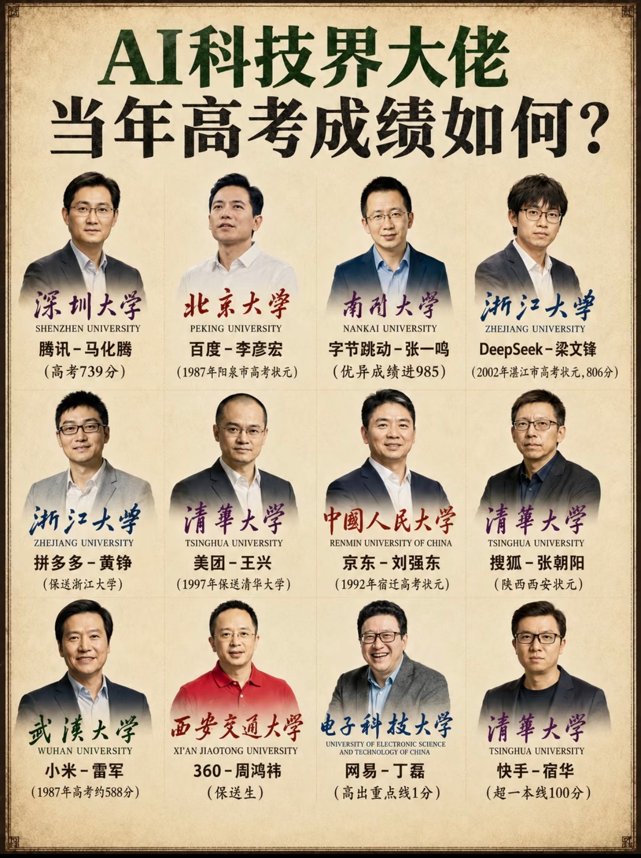 科技界，AI界的大佬，当年的高考分数，很强！读书真的有用，你看Deepseek的