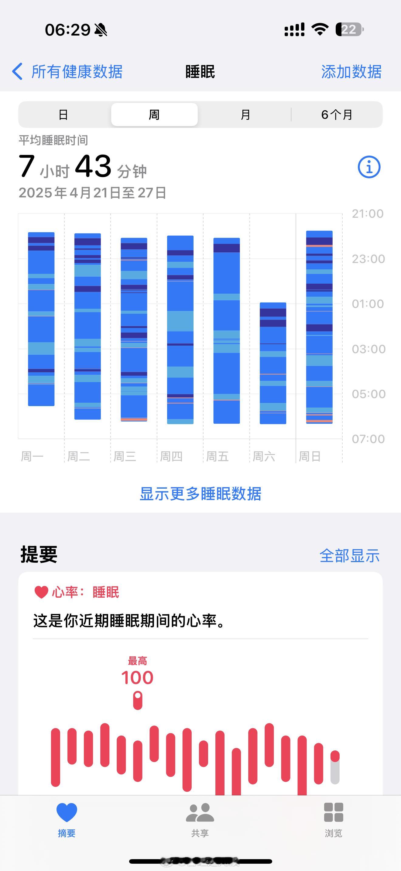 就问你们这睡眠养生吗[doge]生活的模样 ​​​