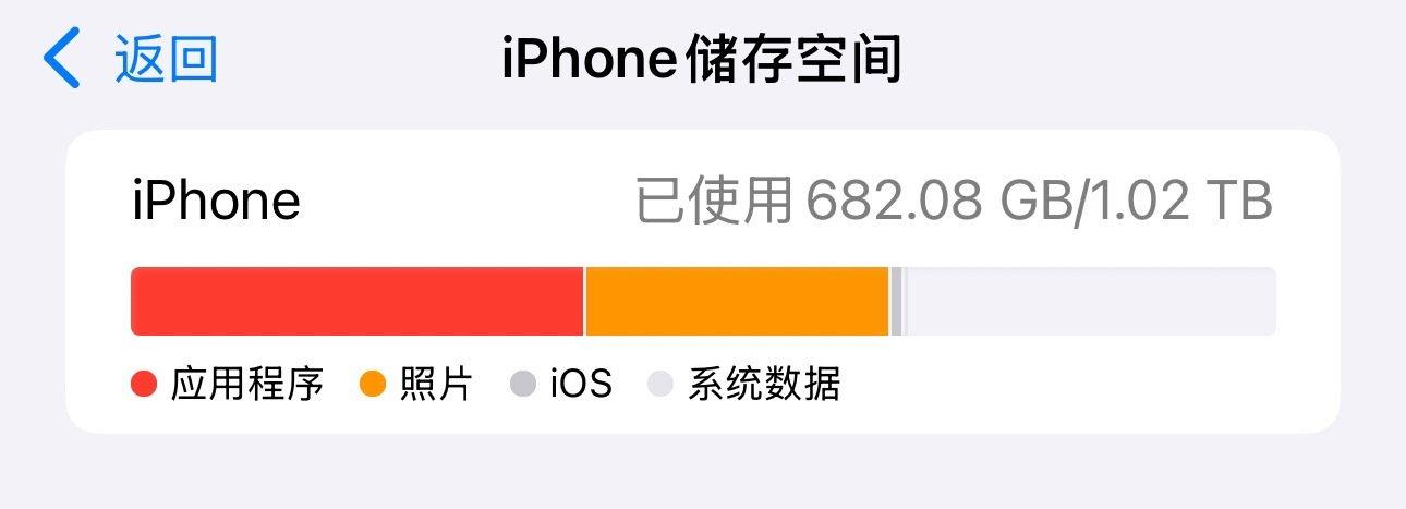 像我现在基本上手机都要1TB的了，要不然一堆照片视频，根本不够用，你现在手机多少