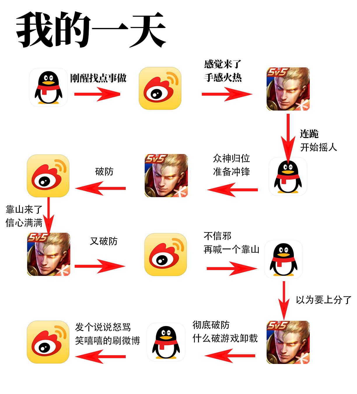 《我的一天》  