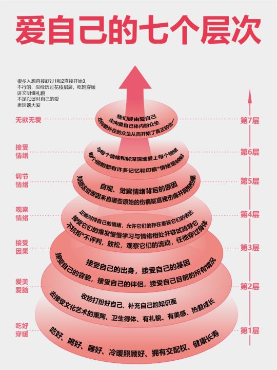 真正开始爱自己，才是幸福的开始。