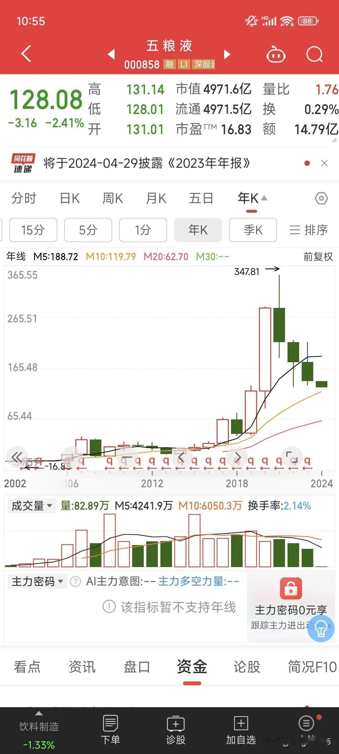 五粮液，作为A股市场上，散户买入最多的百元股，它的股价今天再次跌破新低，当前报1