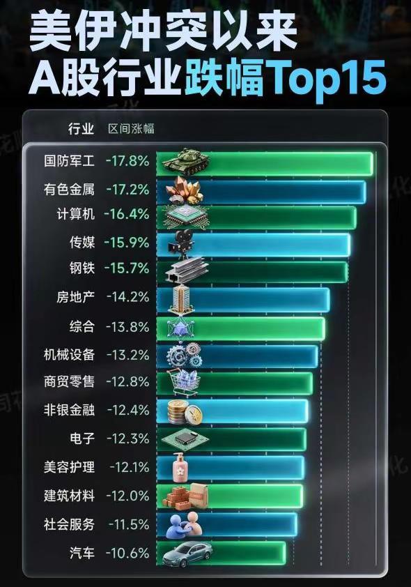 美伊停战，超跌反弹机会挖掘！